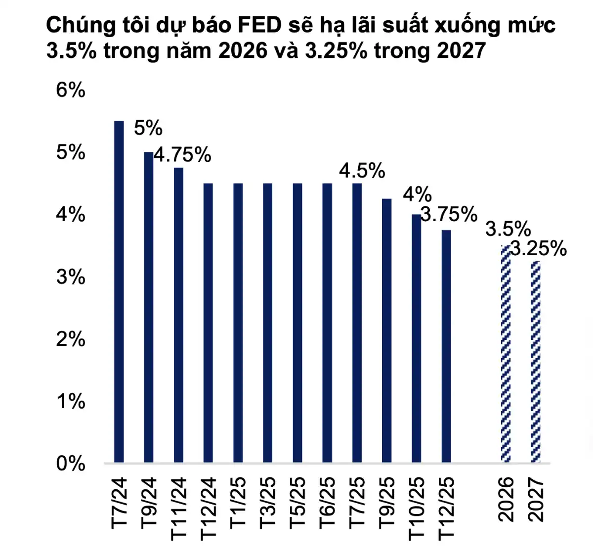 Tỷ giá sẽ ổn định hơn trong năm 2026